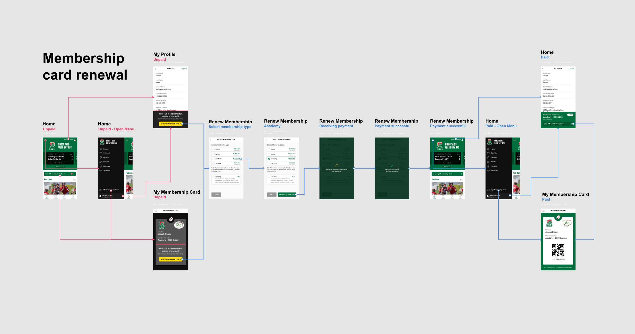 Wireframe flows