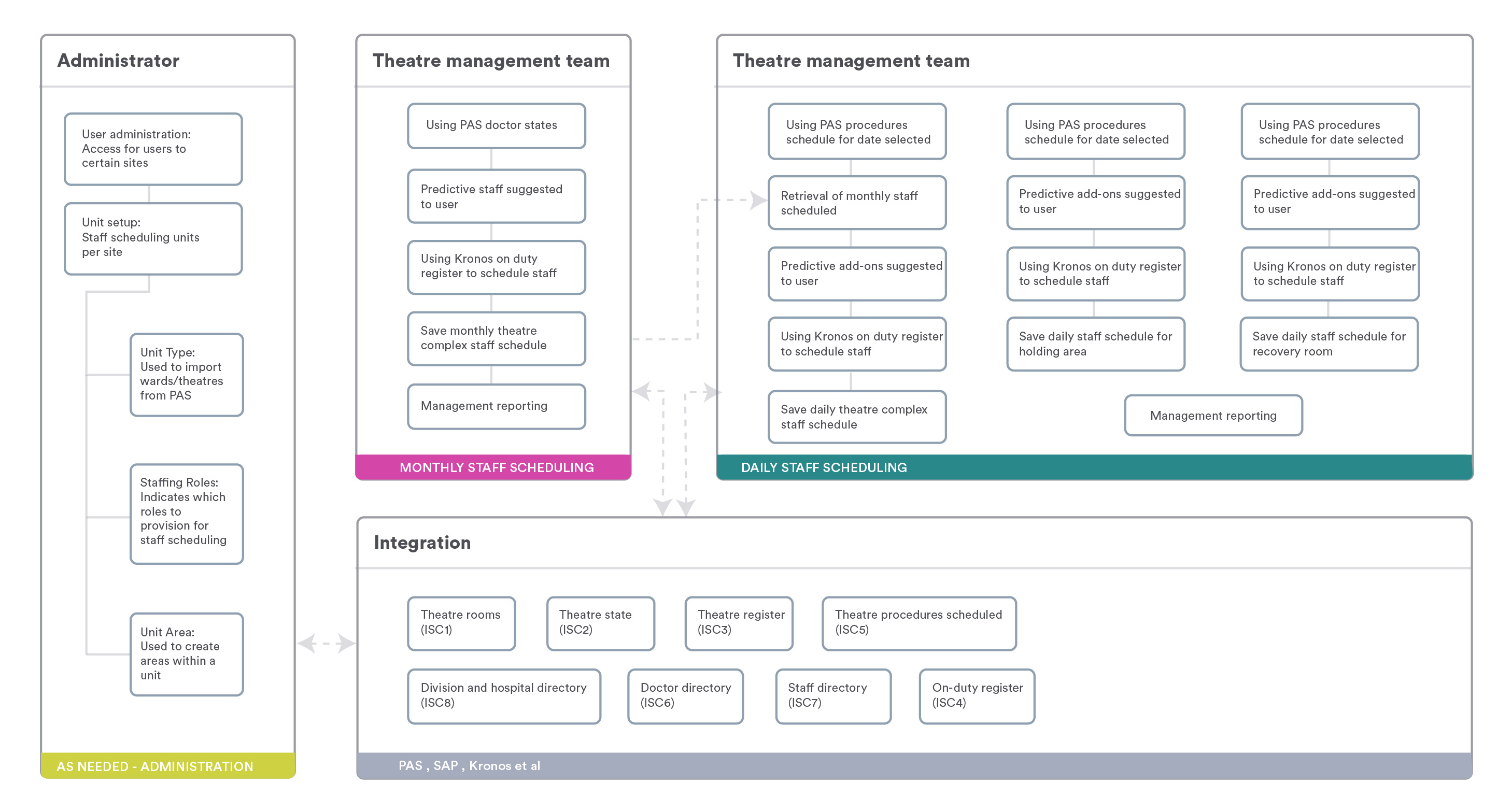 App system structure
