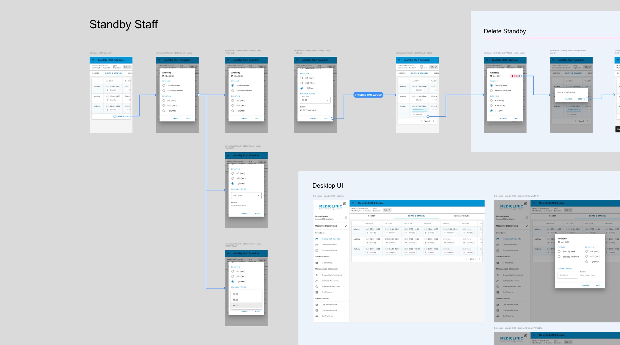 User flows