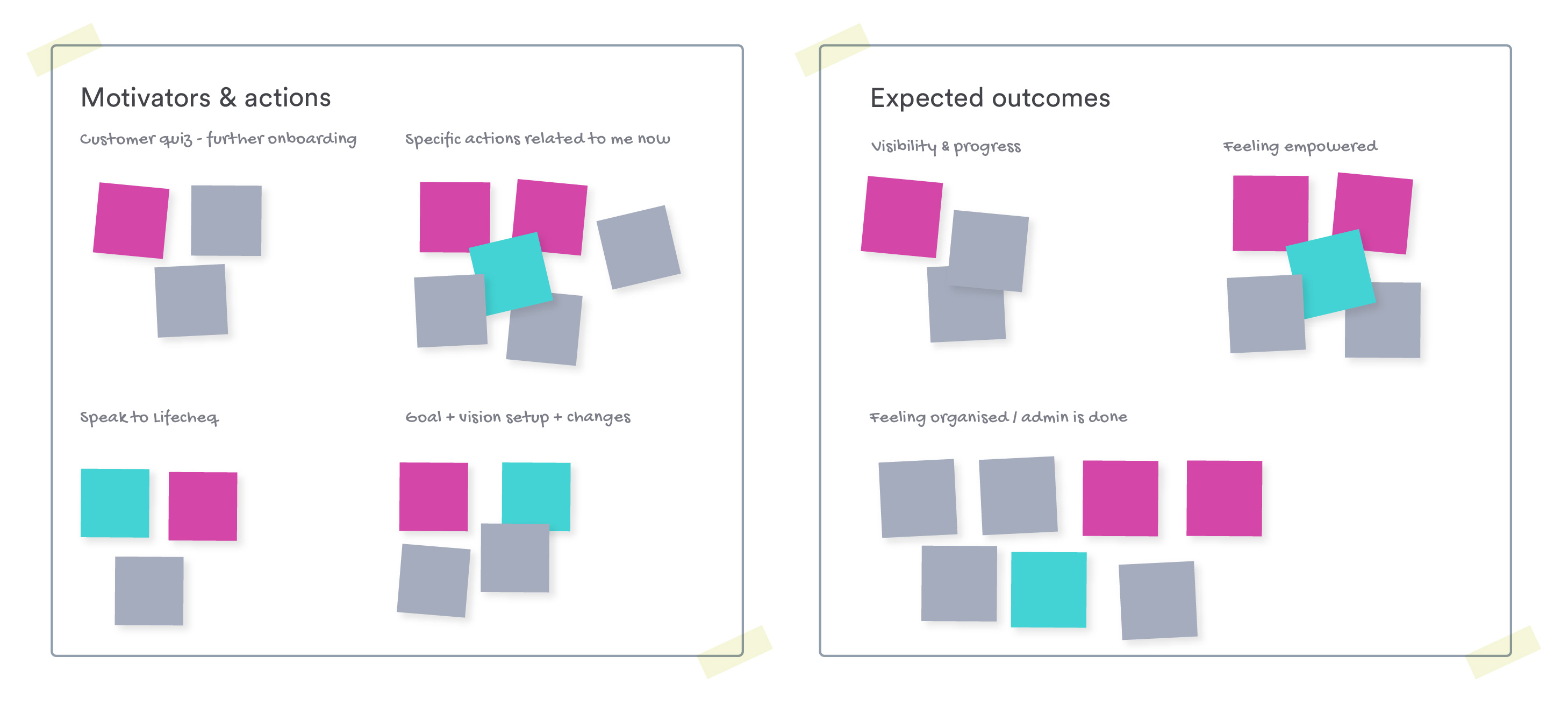 Using an affinity map to process the results