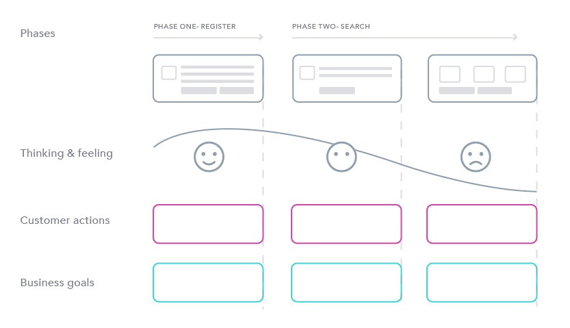 Customer journey
mapping