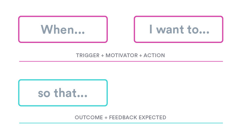 Job stories and
feature priority