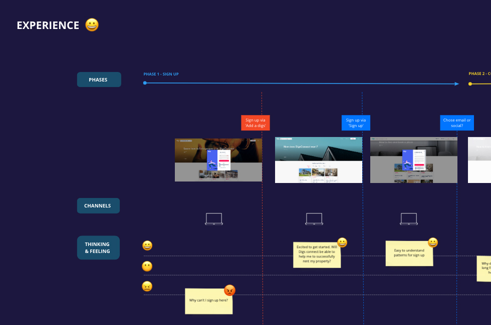 Customer
Journey