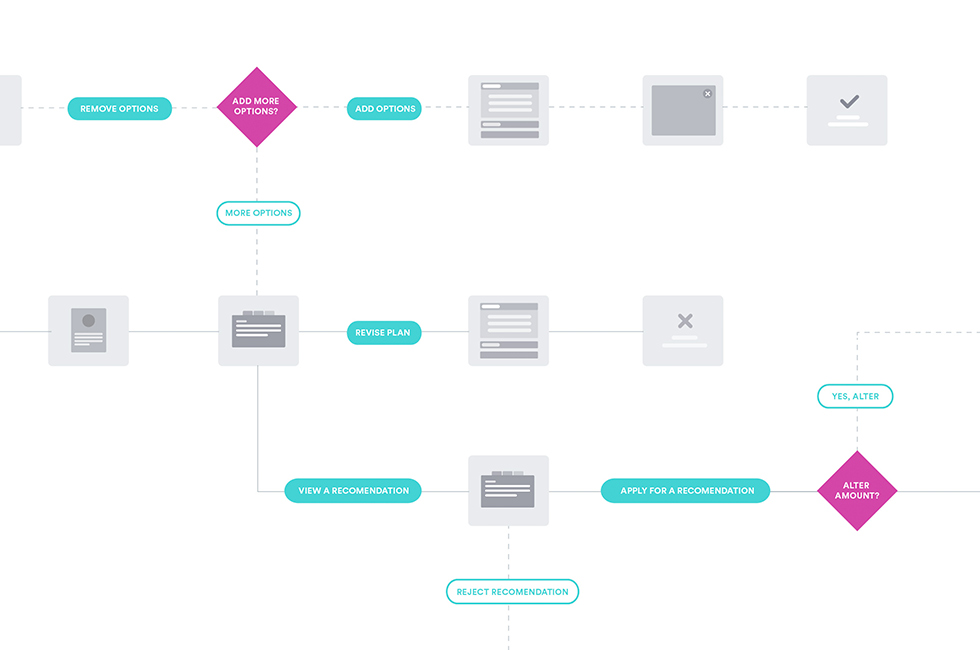 Customer
Journey maps