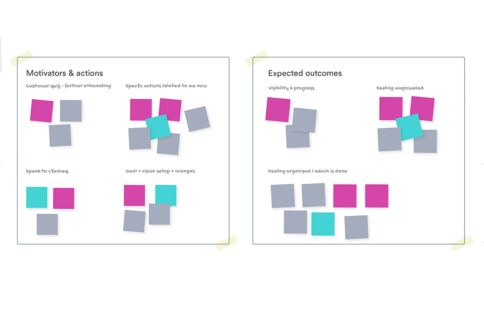 Motivators and outcomes